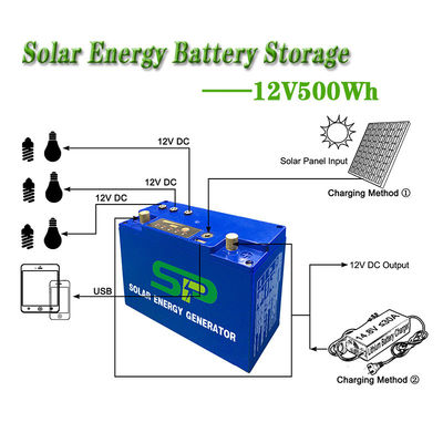 中国 太陽エネルギー電池LiFePO4の太陽電池パネル インバーター5V USB 12V DCの出力 工場